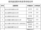 教育部：拟同意设置北京科技职业大学等14所学校